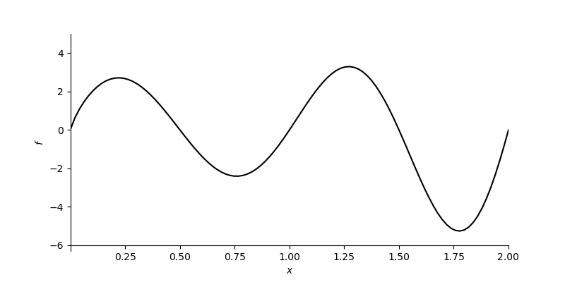 Example 2 Plot