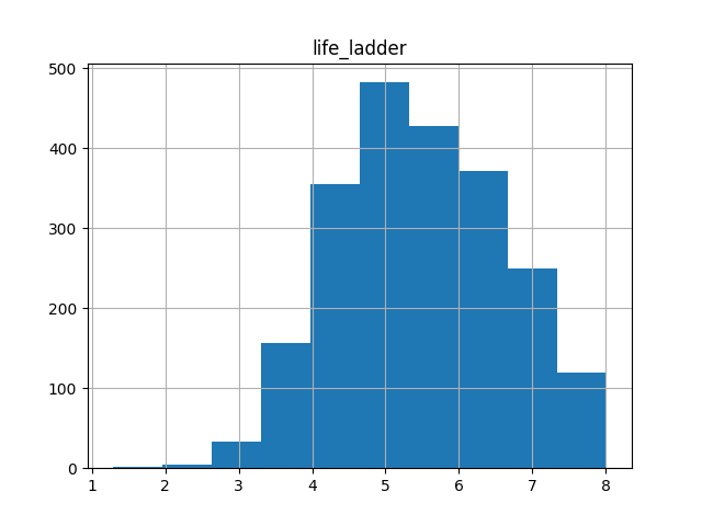 Histogram