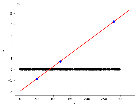 Regression Line with Predictions
