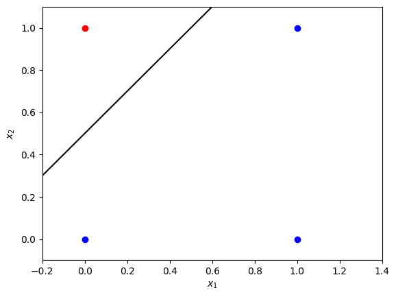 Simple Classification