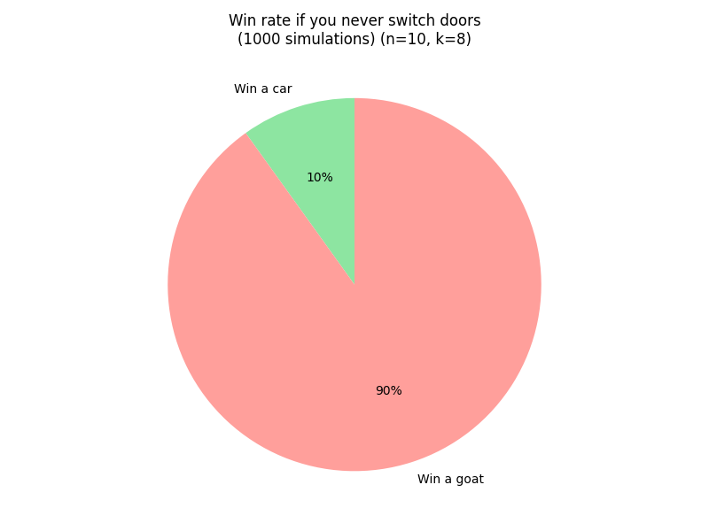 Generalized Never Switch