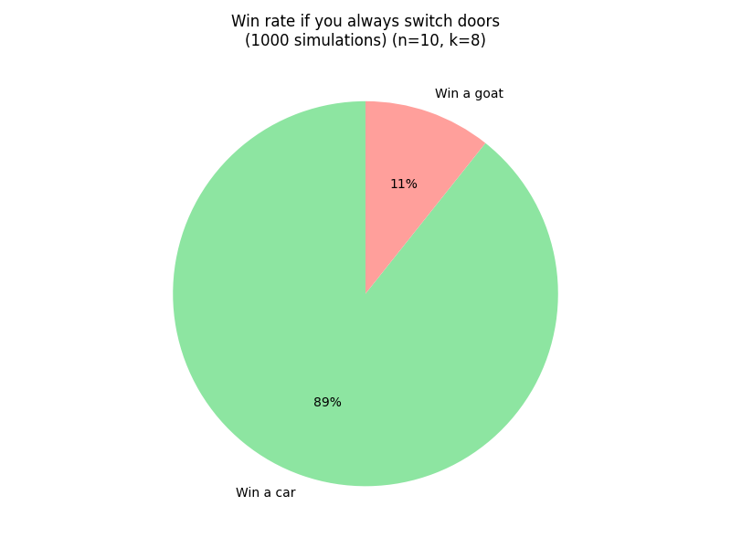 Generalized Always Switch