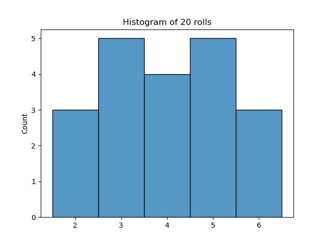 Histogram of 20 rolls
