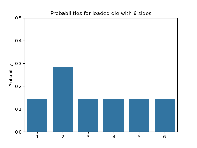 Loaded die probabilities
