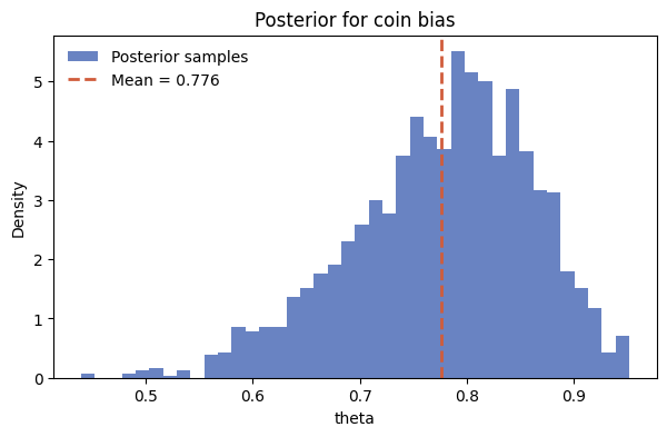 Posterior for coin bias