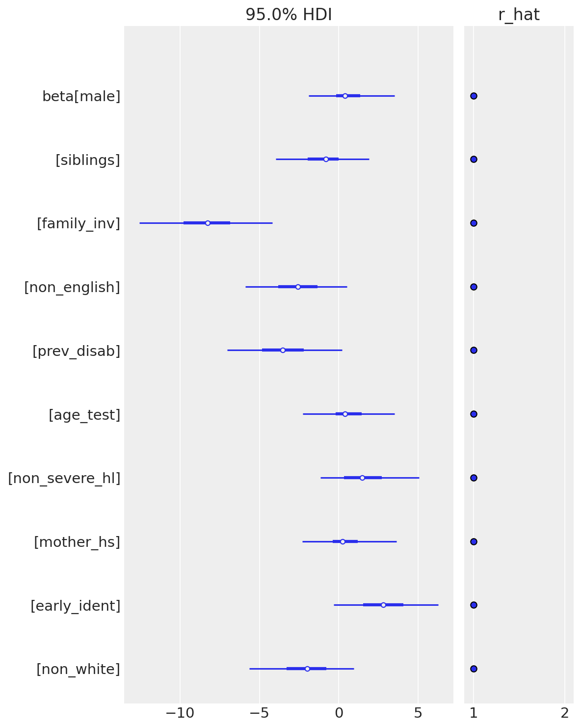 Forest Plot